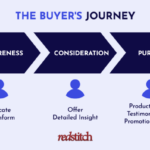 Understanding the Buyer’s Journey