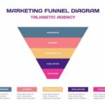 Building a Marketing Funnel