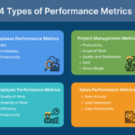 Understanding Content Performance Metrics