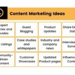 Content Marketing Ideas