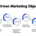 Using Data to Drive Marketing