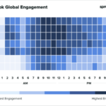 Best Times to Post on Social Media