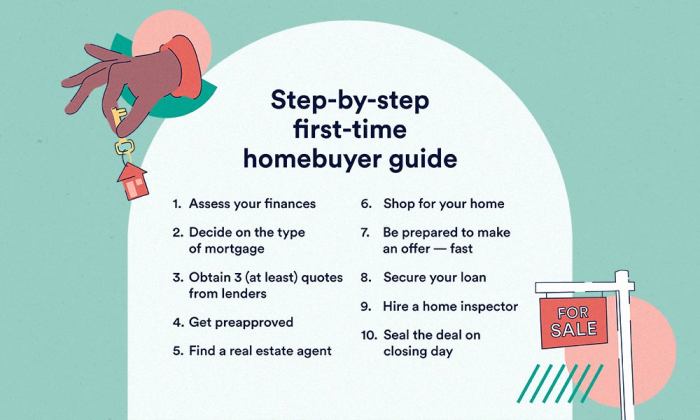 First-Time Home Buying Tips