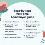 First-Time Home Buying Tips