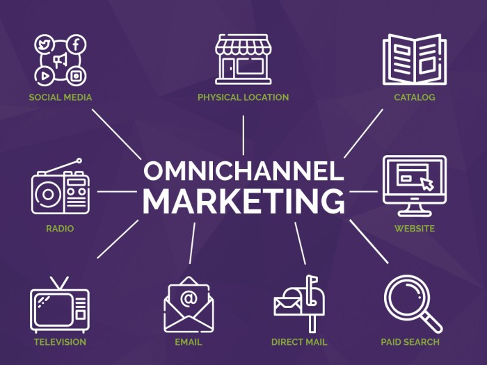 Developing an Omnichannel Marketing Strategy