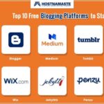 Best Blogging Platforms