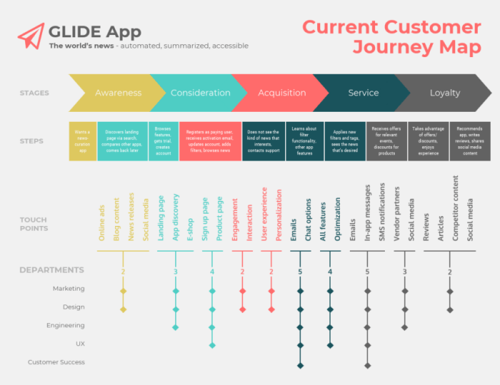 Developing Product Launch Plans