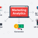 Using Analytics in Marketing