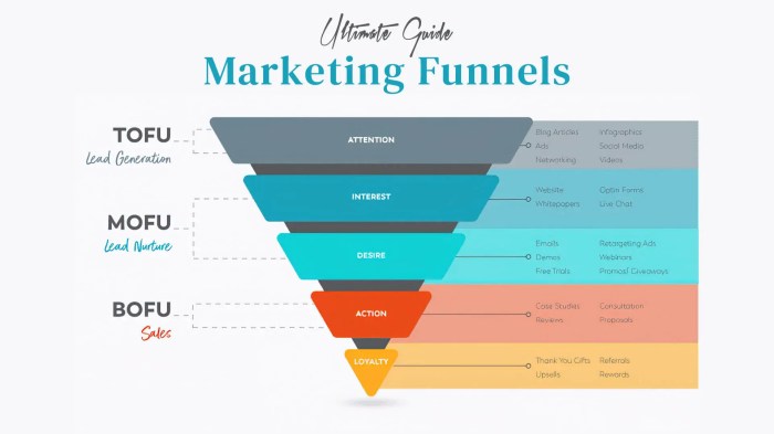 Understanding Marketing Funnels