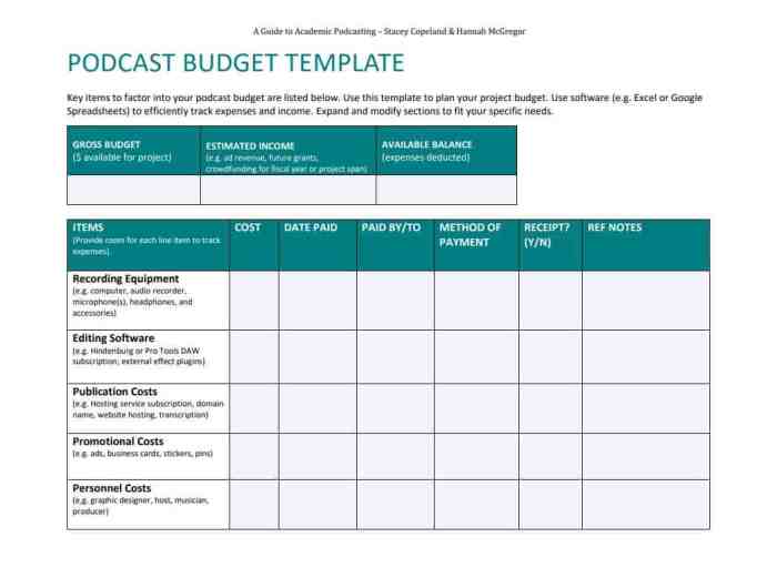 Developing a Podcast Content Plan