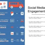 Building a Social Media Engagement Plan