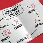 Designing Customer Loyalty Programs