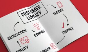 Designing Customer Loyalty Programs