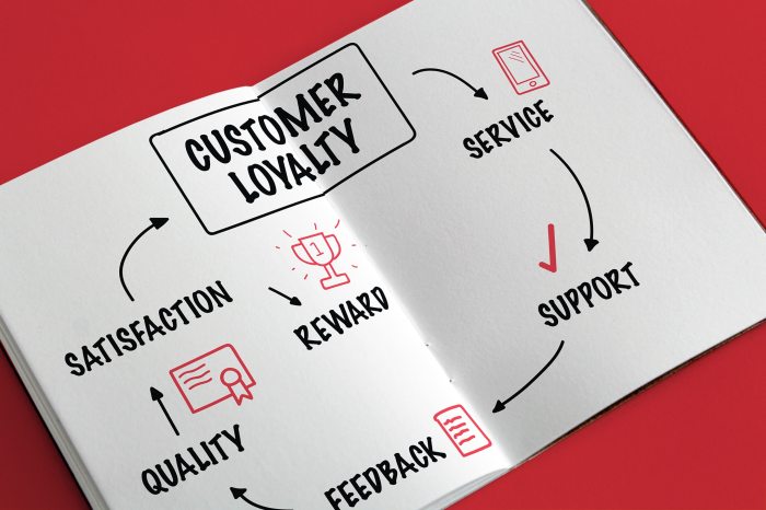 Designing Customer Loyalty Programs