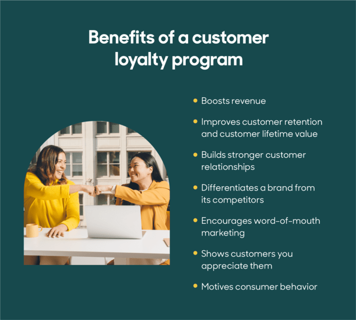 Designing Customer Loyalty Programs